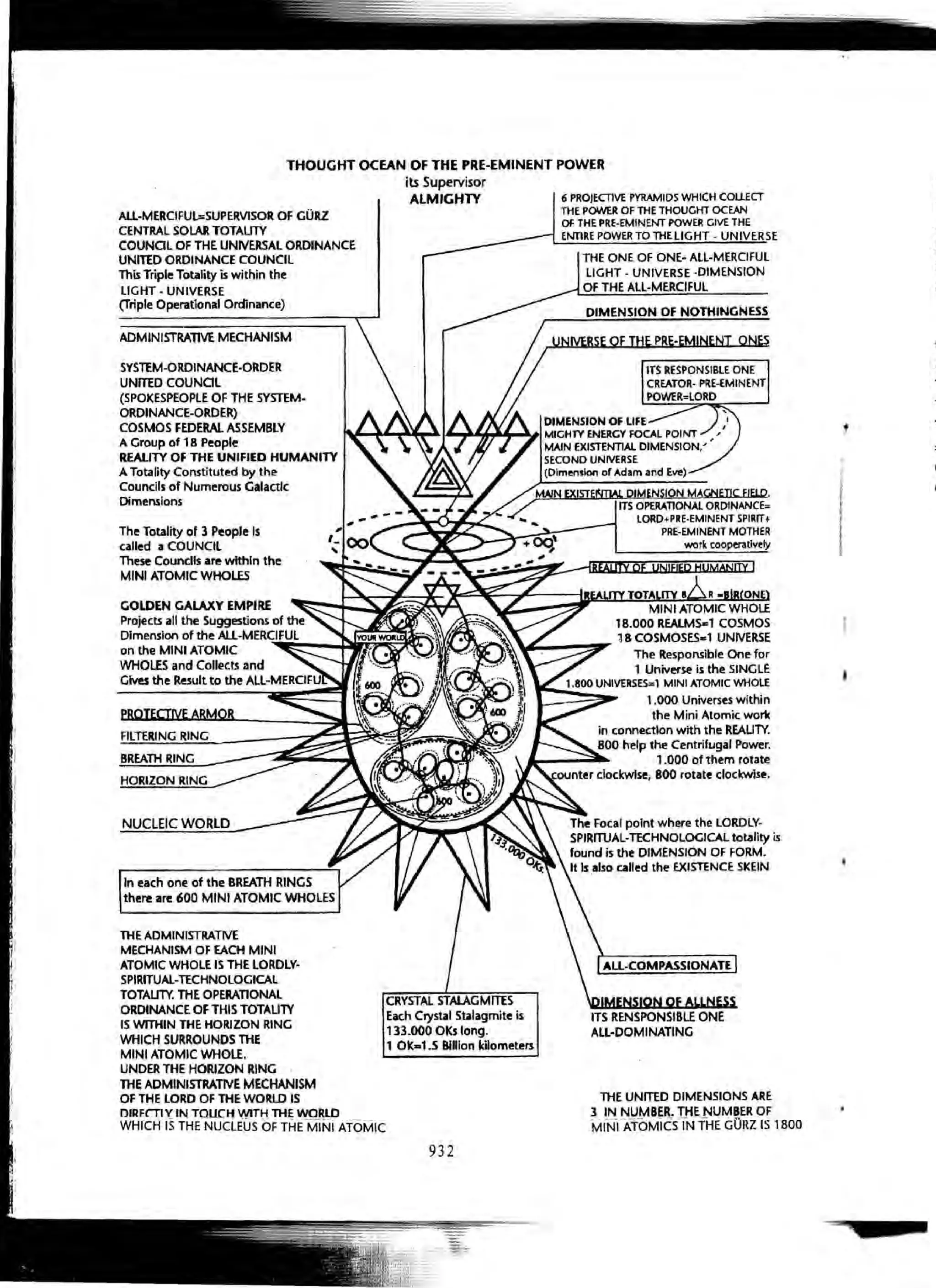 The Knowledge Book (Bilgi Kitabi)