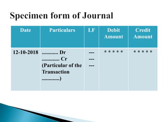 Date Particulars LF Debit
Amount
Credit
Amount
12-10-2018 ............ Dr
............. Cr
(Particular of the
Transaction
.............)
---
---
---
* * * * * * * * * *
 