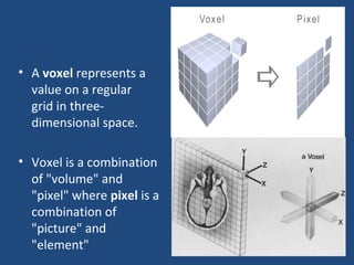 • A voxel represents a
value on a regular
grid in three-
dimensional space.
• Voxel is a combination
of "volume" and
"pixel" where pixel is a
combination of
"picture" and
"element"
 