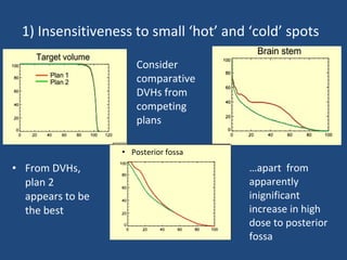 1) Insensitiveness to small ‘hot’ and ‘cold’ spots
Consider
comparative
DVHs from
competing
plans
• From DVHs,
plan 2
appears to be
the best
…apart from
apparently
inignificant
increase in high
dose to posterior
fossa
• Posterior fossa
 