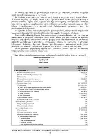 „Projekt współfinansowany ze środków Europejskiego Funduszu Społecznego”
11
W bilansie ogół środków gospodarczych nazywany jest aktywami, natomiast wszystkie
źródła pochodzenia nazywane są pasywami.
Zwyczajowo aktywa są wykazywane po lewej stronie, a pasywa po prawej stronie bilansu.
W bilansie po jednej i po drugiej stronie są wykazywane te same środki, tylko ujęte z róŜnych
punktów widzenia i ogólna suma aktywów musi być równa ogólnej sumie pasywów. Równość
taka, nazywa się równowagą bilansową i jest podstawową prawidłowością dotyczącą nie tylko
bilansu przedsiębiorstwa, lecz równieŜ zasad funkcjonowania prowadzonej przez to
przedsiębiorstwo księgowości.
W nagłówku bilansu, zamieszcza się nazwę przedsiębiorstwa, którego bilans dotyczy oraz
wskazuje się dzień, na który został ustalony stan poszczególnych składników bilansu.
Poszczególne składniki bilansu, figurujące zarówno po stronie aktywów, jak i pasywów, są
wykazywane w pozycjach zbiorczych. Dolna część bilansu jest przeznaczona na wpisanie
miejsca i daty sporządzenia bilansu oraz na podpisy osób odpowiedzialnych za działalność
jednostki gospodarczej i prawidłowe sporządzenie bilansu, tj. kierownika i głównego
księgowego jednostki. Przykład bilansu przedsiębiorstwa transportowo–spedycyjnego
przedstawiono w tabeli 2 – zestawienie aktywów, oraz w tabeli 3 – zestawienie pasywów.
Bilans jednostki gospodarczej spełnia dwa zasadnicze zadania. Jest on dokumentem
księgowym oraz sprawozdaniem finansowym.
Tabela 2. Bilans przedsiębiorstwa transportowo–spedycyjnego Pekaes Multi–Spedytor Sp. z o. o. – aktywa [8]
Pekaes Multi–Spedytor Sp. z.o.o
Spedycyjna 1
05–870 Błonie
Bilans – Aktywa
Na dzień
31.12.2006 roku
A. AKTYWA TRWAŁE 334 724 166,42
I. Wartości niematerialne i prawne 6 063 225,42
1. Koszty zakończonych prac rozwojowych 0,00
2. Wartość firmy 0,00
3. Inne wartości niematerialne i prawne 6 063 225,42
4. Zaliczki na wartości niematerialne i prawne 0,00
II. Rzeczowe aktywa trwałe 262 686 862,22
1. Środki trwałe 258 126 515,01
a) grunty (w tym prawo uŜytkowania wieczystego gruntu) 8 925 275,11
b) budynki, lokale i obiekty inŜynierii lądowej i wodnej 166 827 453,15
c) urządzenia techniczne i maszyny 7 996 196,68
d) środki transportu 73 105 525,29
e) inne środki trwałe 1 272 064,78
2. Środki trwałe w budowie 4 560 347,21
3. Zaliczki na środki trwałe w budowie 0,00
III. NaleŜności długoterminowe 0,00
1. Od jednostek powiązanych 0,00
2. Od pozostałych jednostek 0,00
IV. Inwestycje długoterminowe 63 654 577,28
1. Nieruchomości 57 390 394,28
2. Wartości niematerialne i prawne 0,00
3. Długoterminowe aktywa finansowe 6 264 183,00
a) w jednostkach powiązanych 6 264 183,00
– udziały lub akcje 6 264 183,00
– inne papiery wartościowe 0,00
– udzielone poŜyczki 0,00
– inne długoterminowe aktywa finansowe 0,00
 
