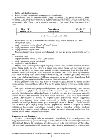„Projekt współfinansowany ze środków Europejskiego Funduszu Społecznego”
15
−−−− krótką treść kaŜdego zapisu,
−−−− kwoty operacji gospodarczych zaksięgowanych na koncie.
Lewa strona konta jest określana nazwą „Debet" (w skrócie „Dt"), prawa zaś strona „Credit"
(w skrócie „Ct"). Obie strony konta mogą być równieŜ nazywane: strona lewa „Winien" („Wn"),
strona prawa „Ma". Oznaczenia te stanowią umownie przyjęte nazwy lewej lub prawej strony
konta.
Debet (Dt)
Winien (Wn)
Nazwa konta
i jego symbol
Credit (Ct)
Ma
Rys. 3. Schemat teowy konta [3, s. 37]
Zapisywanie operacji gospodarczych i ich sum po lewej stronie konta jest nazywane:
−−−− obciąŜeniem konta,
−−−− zapisywaniem na stronie „Debet" („Winien") konta,
−−−− zapisywaniem na stronie debetowej,
−−−− zapisywaniem w cięŜar konta.
Natomiast zapisywanie operacji gospodarczych i ich sum po prawej stronie konta nazywa
się:
−−−− uznaniem konta,
−−−− zapisywaniem na stronie „Credit" („Ma") konta,
−−−− zapisywaniem na stronie kredytowej,
−−−− zapisaniem na dobro konta.
Ogólna suma kwot zarejestrowanych na jednej ze stron konta jest określana mianem obrotu
konta. KaŜde konto ma dwie strony, a zatem suma strony lewej jest nazywana obrotem
debetowym (Winien), zaś suma strony prawej obrotem kredytowym (Ma). RóŜnica między
obrotami strony Dt i strony Ct konta nazywana jest saldem konta. Saldo moŜe być debetowe,
jeŜeli obrót debetowy konta jest większy od kredytowego, lub kredytowe, jeśli obrót kredytowy
jest wyŜszy od obrotu debetowego. Saldo przybiera zatem nazwę większego obrotu konta. Jeśli
obrót debetowy jest równy obrotowi kredytowemu, konto nie ma salda.
Układ graficzny konta moŜe być róŜny; a róŜnice polegają głównie na innym sposobie
rozmieszczania poszczególnych rubryk. Nie ma to jednak Ŝadnego wpływu na istotę samego
konta.
Jak wynika z charakterystyki sposobu księgowania poszczególnych operacji, kaŜda operacja
gospodarcza bez względu na to, czy dotyczy tylko składników aktywów, czy tylko składników
pasywów lub jednocześnie składnika aktywów i składnika pasywów jest księgowana na dwóch
kontach po przeciwnych stronach (na jednym koncie na stronie „Debet", na drugim na stronie
„Credit"). Stwierdzenie to pozwala na wyprowadzenie podstawowej zasady księgowania
operacji gospodarczych, którą moŜna zastosować do kaŜdej operacji: kaŜda operacja
gospodarcza musi być księgowana na przeciwstawnych stronach (..Debet" i „Credit") dwóch
kont w kwocie jaka dotyczy danej operacji gospodarczej. Zasada ta nazywa się zasadą
podwójnego księgowania (podwójnego zapisu) i stanowi podwalinę systemu ewidencji
księgowej. Z przytoczonej wyŜej podstawowej zasady ewidencji księgowej wzięła swoją dość
często uŜywaną nazwę „księgowość podwójna".
Sprawozdawczość finansowa
Jednym z podstawowych zadań rachunkowości, prowadzonej przez przedsiębiorstwa, jest
przygotowanie informacji, przetworzenie jej w formę okresowych zbiorów oraz zaprezentowanie
odpowiednich danych dla zarządzania przedsiębiorstwem i dla potrzeb innych uŜytkowników
tych informacji. Sprawozdawczość finansowa wynika z ksiąg, a jej zadaniem jest przedstawienie
 