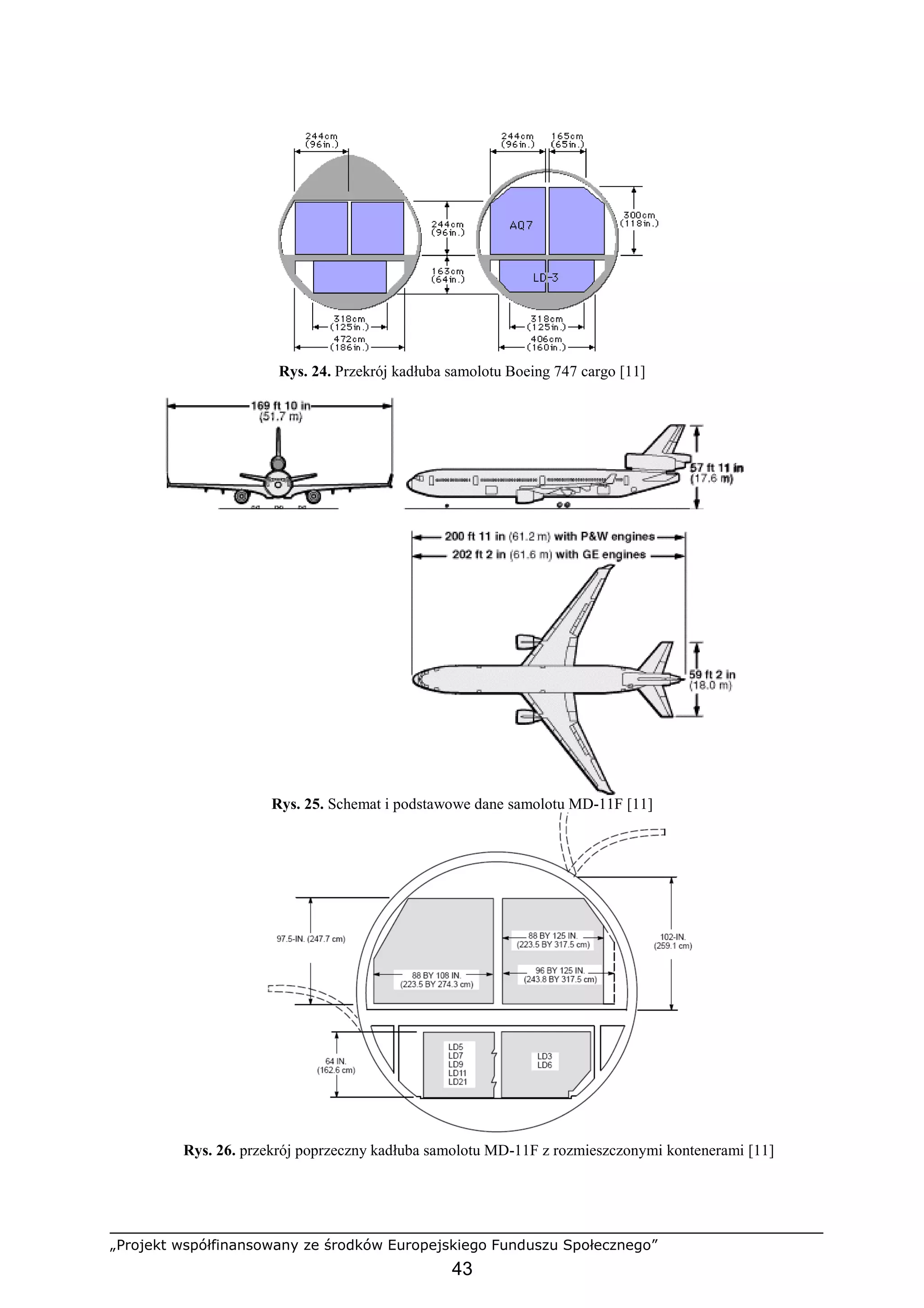 „Projekt współfinansowany ze środków Europejskiego Funduszu Społecznego”
43
Rys. 24. Przekrój kadłuba samolotu Boeing 747 cargo [11]
Rys. 25. Schemat i podstawowe dane samolotu MD-11F [11]
Rys. 26. przekrój poprzeczny kadłuba samolotu MD-11F z rozmieszczonymi kontenerami [11]
 