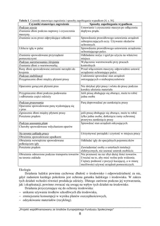 „Projekt współfinansowany ze środków Europejskiego Funduszu Społecznego”
8
Tabela 1. Czynniki stanowiące zagrożenia i sposoby zapobiegania wypadkom [4, s. 56].
Czynniki stanowiące zagrożenie Sposoby zapobiegania wypadkom
Podczas szycia
Zranienie dłoni podczas naprawy i czyszczenia
maszyny.
Ustawianie i czyszczenie maszyn po odłączeniu
dopływu prądu.
Zranienie oczu przez odpryskujące odłamki Sprawdzanie prawidłowego ustawienia urządzeń
zabezpieczających oczy. Używanie okularów
ochronnych.
Ukłucie igłą w palec Sprawdzanie prawidłowego ustawienia urządzenia
ochraniającego palce.
Zranienie spowodowane przyrządami
pomocniczymi
Odkładanie nożyc i igieł po użyciu na właściwe
miejsce
Podczas warstwowania i krojenia
Zranienie dłoni o warstwowarkę
Wyłączenie warstwowarki przy pracach
kontrolnych
Rany dłoni spowodowane ostrzami narzędzi do
krojenia
Przed włączeniem maszyny odpowiednio ustawić
urządzenie ochraniające palce.
Podczas stabilizacji
Przygniecenie dłoni między płytami prasy
Codziennie sprawdzać stan urządzeń
ostrzegających o niebezpieczeństwie
Oparzenie gorącymi płytami pras Nie dotykać płyt prasy i wlotu do prasy podczas
korekty ułożenia materiału
Przygniecenie dłoni podczas podawania
i odbierania części odzieży
Jeśli prasę obsługuje się oburącz, może to robić
jedna osoba
Podczas prasowania
Oparzenie spowodowane parą wydostającą się
z pras
Parę doprowadzać po zamknięciu prasy
Zgniecenie dłoni między płytami prasy
Porażenie prądem
jeśli prasę obsługuje się oburącz, może to robić
tylko jedna osoba; dotknięcie ramy ochronnej
przerywa zamknięcie prasy
Podczas usuwania plam
Choroby spowodowane wdychaniem oparów
Sprawdzać stan urządzeń odsysających.
Na terenie zakładu pracy
Obrażenia spowodowane upadkami
Utrzymywać porządek i czystość w miejscu pracy
Obrażenia wewnętrzne spowodowane
połknięciem igły
Odkładać igły do specjalnych pojemniczków
Porażenie prądem Zawiadamiać osoby o usterkach instalacji
elektrycznych, nie usuwać usterek osobiście.
Obrażenia odniesione podczas transportu towarów
na terenie zakładu
Nie przenosić na raz zbyt dużej ilości towarów.
Uważać na to, aby mieć wolne pole widzenia.
Ciężary podnosić z pozycji kucającej, a w miarę
możliwości używać urządzeń pomocniczych.
Ekologia
Działania ludzkie powinna cechowac dbałość o środowisko i odpowiedzialność za nie,
gdyż zadaniem każdego pokolenia jest ochrona gatunku ludzkiego i środowiska. W zakres
tych działań wchodzi również produkcja odzieży. Dlatego zarówno podczas jej wytwarzania,
jak i eksploatacji, powinno zwracać się uwagę na wpływ tych działań na środowisko.
Działania przyczyniające się do ochrony środowiska:
− unikanie używania środków szkodliwych dla środowiska,
− zmniejszanie konsumpcji w wyniku planów oszczędnościowych,
− odzyskiwanie materiałów (recykling).
 