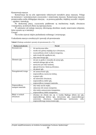 „Projekt współfinansowany ze środków Europejskiego Funduszu Społecznego”
32
Konserwacja maszyn
Konserwacja ma na celu zapewnienie właściwych warunków pracy maszyny. Polega
na starannym i systematycznym czyszczeniu i smarowaniu maszyny. Konserwację maszyny
przeprowadza osoba obsługująca maszynę – za pomocą pędzelka, miękkiej szczotki i olejarki
– zgodnie z instrukcją.
Po skończonej pracy, czyszczeniu poddawane są mechanizmy stopki, chwytacza
i transportera, na których zbiera się najwięcej kurzu.
W zależności od rodzaju maszyny obowiązują określone zasady smarowania (olejenia),
które zawarte są w instrukcji.
Uwaga!
Nie wolno używać olejów pochodzenia roślinnego i zwierzęcego.
Uszkodzenia maszyn szwalniczych i powody ich powstawania
Tabela 5. Rodzaje uszkodzeń i powody ich powstawania [4, s. 51].
Rodzaj uszkodzenia Powód
Zrywanie nici − źle nawleczona nitka,
− resztki nici górnej znajdują się w chwytaczu,
− wyszczerbiony otwór w płycie ściegowej,
− mało trwała lub supełkowa nić,
− zbyt ostre brzegi igły.
Złamanie igły − nić jest za gruba w stosunku do użytej igły,
− materiał odciąga igłę na bok,
− nawój nici jest zbyt ruchomy,
− igła jest krzywa i łamie ją chwytacz,
− zła jakość igły.
Nieregularność ściegu − złe zamocowanie igły,
− nieprawidłowy nawój nici dolnej,
− wygięcie igły,
− złe ustawienie chwytacza,
− nieprawidłowy dobór igły,
− nieprawidłowy transport materiału.
Nieprawidłowy
transport materiału
− zbyt mały nacisk stopki,
− zakurzony lub zużyty transporter,
− zbyt niskie umieszczenie transportera,
− nieprawidłowy dobór transportera.
Błędy w ruchach
chwytacza
− chwytacz nie chwyta nici, np. w wyniku błędnego doboru nici igły,
nieprawidłowego doboru igły, skrzywienia igły, nieprawidłowego
ustawienia chwytacza, nieprawidłowego nawleczenia nitki,
nieprawidłowego zamocowania igły.
 
