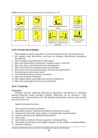 „Projekt współfinansowany ze środków Europejskiego Funduszu Społecznego”
47
Tabela. 10. Funkcje w przemysłowej maszynie szybkobieżnej [4, s. 47]
Automat do
przecinania nici
Automat do
przesuwania nici
Automatyczne podnoszenie
stopki
Automatyczne
ustawienie igły
Zagęszczenie ściegu Ryglowanie Automatyczne rozpoczęcie lub
zakończenie szycia na brzegu
materiału
Obcinacz brzegów
materiału
4.4.2. Pytania sprawdzające
Odpowiadając na pytania, sprawdzisz, czy jesteś przygotowany do wykonania ćwiczeń.
1. Jak wygląda ścieg łańcuszkowy utworzony na maszynie łańcuszkowej jednogłowej
dwunitkowej?
2. Gdzie stosujemy ścieg łańcuszkowy obrzucający?
3. Jakie znasz najważniejsze mechanizmy wiązania ściegu w overlocku?
4. Jakie znasz klasy ściegu łańcuszkowego obrzucającego?
5. Jakie zastosowanie ma ścieg łańcuszkowy pokrywający?
6. Jakie maszyny tworzą ścieg łańcuszkowy niewidoczny jednostronnie?
7. Na jakiej maszynie przeszyjesz skórę?
8. Czym charakteryzują się automaty szwalnicze?
9. Jakie znasz automaty szwalnicze?
10. Jakie zadanie spełnia oprzyrządowanie maszyn szwalniczych?
11. Jakie znasz oprzyrządowanie maszyn szwalniczych?
4.4.3. Ćwiczenia
Ćwiczenie 1
Przygotuj maszynę stebnówkę łańcuszkową jednoigłową dwunitkową do wykonania
operacji połączenia dwóch kawałków dzianiny. Wprowadź nici do chwytacza i igły,
wyreguluj ścieg i wykonaj próbę szycia. Dla lepszego zobrazowania wiązania ściegu zastosuj
dwa różne kolory nici.
Sposób wykonania ćwiczenia
Aby wykonać ćwiczenie, powinieneś:
1) zgromadzić przybory i materiały potrzebne do wykonania ćwiczenia,
2) zorganizować stanowisko pracy zgodnie z wymogami bhp i ergonomii pracy,
3) sprawdzić maszynę pod względem bezpieczeństwa,
4) założyć igłę,
5) wprowadzić nić dolną do chwytacza zgodnie z instrukcją obsługi,
6) wprowadzić nić górną przez prowadniki i naprężacz do igły zgodnie z instrukcją obsługi,
7) uruchomić maszynę,
 