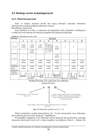 „Projekt współfinansowany ze środków Europejskiego Funduszu Społecznego”
50
4.5. Rodzaje szwów technologicznych
4.5.1. Materiał nauczania
Szew to miejsce złączenia dwóch lub więcej krawędzi wykrojów elementów
odzieżowych za pomocą połączeń nitkowych i innych.
Klasyfikacja i oznaczenia
Szwy dzielimy na 8 klas, w zależności od minimalnej liczby elementów wchodzących
w skład szwu oraz sposobu ich ułożenia względem linii przeszycia (łączenia)
Tabela 11. Klasyfikacja szwów [10].
KLASAElementy
1 2 3 4 5 6 7 8
2 lub
więcej
1 lub
więcej
1 lub
więcej
-
-
1 lub
więcej
1+1lubwięcej
wtejsamej
płaszczyźnie
poziomej
0 lub
więcej
1 1
-
- - -
1 lub
więcej - - -
0 lub
więcej
0 lub
więcej
1 lub
więcej
0 lub
więcej
0 lub
więcej
- 1 lub
więcej
1 lub
więcej
Minimalna
liczba
elementów
2 lub
więcej
2 lub
więcej
2 lub
więcej
2 lub
więcej
1 lub
więcej
1 2 lub
więcej
1 lub
więcej
Ułożenie
elementów
Według PN każdy szew oznaczony jest symbolem
pięciocyfrowym.
C yfra pierw sza (1 do 8) określają
klasę szw u
C yfra druga i trzecia (01 do 99) określają różnice w ułożeniu
elem entu
C yfry czw arta i piąta (01 do 99) określają
różnice w nakłuciu igły lub jej przechodzeniu
przez m ateriał oraz/lub lustrzane odbicie
ułożenia elem entu
5. 31. 05.
Rys. 71. Wyjaśnienie symbolu szwu [7, s. 15]
Wyżej wymieniony symbol pięciocyfrowy (rys. 71) jest oznaczeniem szwu nitkowego,
który zaliczany jest do szwów łączących – nakładanych.
W przypadku zastąpienia szwu nitkowego szwem klejonym lub zgrzewanym, pozostaje
oznaczenie pierwszych trzech cyfr a dalej uzupełnia się dodatkowo litera k – klejony lub
 