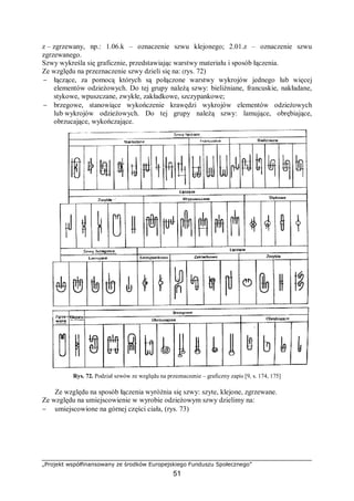 „Projekt współfinansowany ze środków Europejskiego Funduszu Społecznego”
51
z – zgrzewany, np.: 1.06.k – oznaczenie szwu klejonego; 2.01.z – oznaczenie szwu
zgrzewanego.
Szwy wykreśla się graficznie, przedstawiając warstwy materiału i sposób łączenia.
Ze względu na przeznaczenie szwy dzieli się na: (rys. 72)
− łączące, za pomocą których są połączone warstwy wykrojów jednego lub więcej
elementów odzieżowych. Do tej grupy należą szwy: bieliźniane, francuskie, nakładane,
stykowe, wpuszczane, zwykłe, zakładkowe, szczypankowe;
− brzegowe, stanowiące wykończenie krawędzi wykrojów elementów odzieżowych
lub wykrojów odzieżowych. Do tej grupy należą szwy: lamujące, obrębiające,
obrzucające, wykończające.
Rys. 72. Podział szwów ze względu na przeznaczenie – graficzny zapis [9, s. 174, 175]
Ze względu na sposób łączenia wyróżnia się szwy: szyte, klejone, zgrzewane.
Ze względu na umiejscowienie w wyrobie odzieżowym szwy dzielimy na:
− umiejscowione na górnej części ciała, (rys. 73)
 