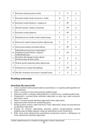 „Projekt współfinansowany ze środków Europejskiego Funduszu Społecznego”
21
8 Porównać metody pomiaru światła C P d
9 Rozróżnić źródła światła stosowane w studiu B P c
10 Rozróżnić światło błyskowe- wyładowcze C PP a
11 Określić kierunki i funkcje oświetlenia C PP d
12 Rozróżnić światło punktowe C PP c
13 Scharakteryzować źródło światła rozproszonego C P b
14 Zastosować zasady kompozycji planu zdjęciowego C P c
15 Zastosować technikę oświetlenia faktury C PP d
16
Zidentyfikować przyczyny zniekształceń
perspektywicznych obrazu w aparacie
wielkoformatowym
C PP a
17
Rozróżnić obowiązujące normy zdjęcia
biometrycznego do prawa jazdy
B P d
18 Wybrać sposób organizacji planu zdjęciowego C P d
19 Zinterpretować zasadę Scheimpfluga C PP c
20 Określić oświetlenie stosowane w fotografii mody C P b
Przebieg testowania
Instrukcja dla nauczyciela
1. Ustal z uczniami termin przeprowadzenia sprawdzianu z co najmniej jednotygodniowym
wyprzedzeniem.
2. Omów z uczniami cel stosowania pomiaru dydaktycznego.
3. Zapoznaj uczniów z rodzajem zadań podanych w zestawie oraz z zasadami punktowania.
4. Przeprowadź z uczniami próbę udzielania odpowiedzi na takie typy zadań testowych,
jakie będą w teście.
5. Omów z uczniami sposób udzielania odpowiedzi (karta odpowiedzi).
6. Zapewnij uczniom możliwość samodzielnej pracy.
7. Rozdaj uczniom zestawy zadań testowych i karty odpowiedzi, podaj czas przeznaczony
na udzielanie odpowiedzi.
8. Postaraj się stworzyć odpowiednią atmosferę podczas przeprowadzania pomiaru
dydaktycznego (rozładuj niepokój, zachęć do sprawdzenia swoich możliwości).
9. Kilka minut przed zakończeniem sprawdzianu przypomnij uczniom o zbliżającym się
czasie zakończenia udzielania odpowiedzi.
 