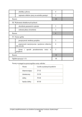 „Projekt współfinansowany ze środków Europejskiego Funduszu Społecznego”
29
obróbka cyfrowa 4
zapisanie efektów pracy na nośniku pamięci 2
Razem: 26
III. Wykonanie dodatkowych poleceń
określenie parametrów sprzętu 3
schemat planu oświetlenia 3
Razem: 6
IV. Ocena ogólna
przejrzystość struktury projektu 3
poprawność merytoryczna i językowa właściwa
dla zawodu
4
forma i sposób przedstawienia treści w
projekcie.
3
Razem: 10
Ogółem pozycje 1-11: 50
Normy wymagań na poszczególne oceny szkolne:
Ocena Liczba uzyskanych punktów
dopuszczający 27-32
dostateczny 33-38
dobry 39-44
bardzo dobry 45-50
 