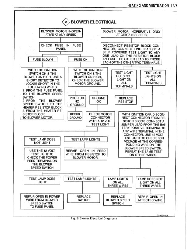 Pontiac Firebird 1989 Fusebox Diagram Third Generation F