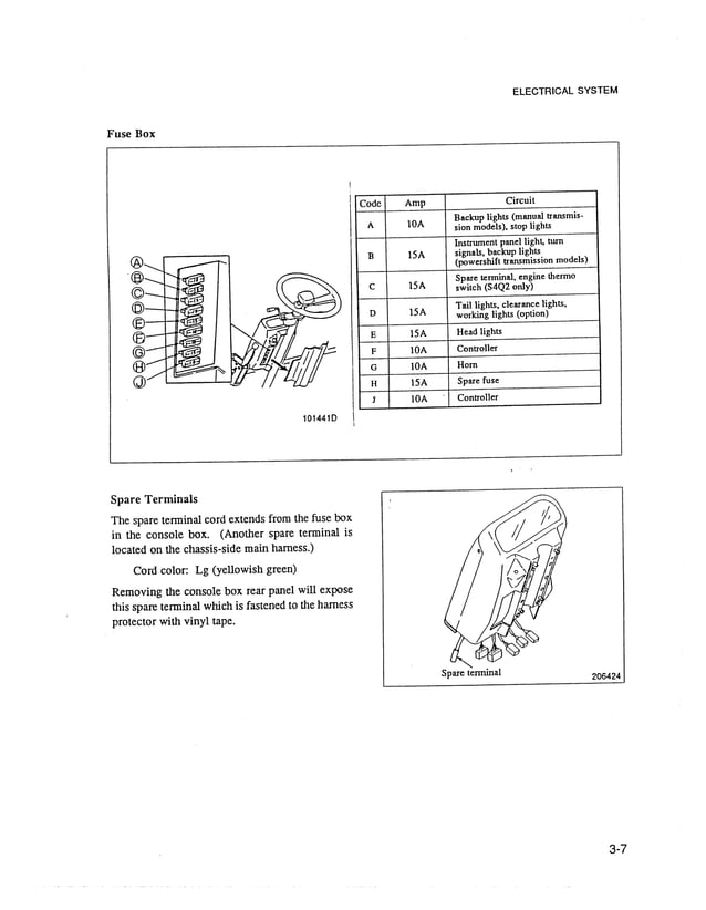 CATERPILLAR GP25 FORKLIFT PARTS MANUAL PDF FREE DOWNLOAD visual data 5