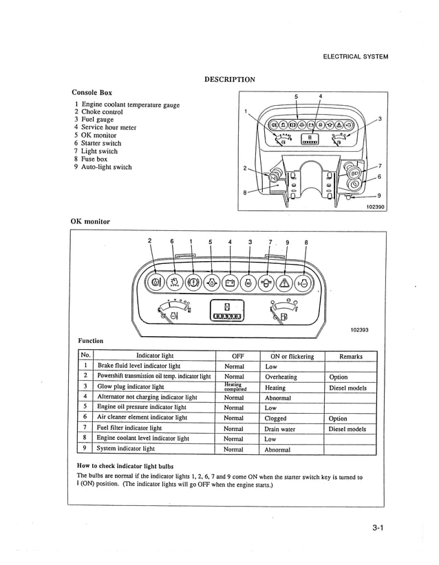 Caterpillar Cat GP30 FC Forklift Lift Trucks Service Repair Manual SN ...