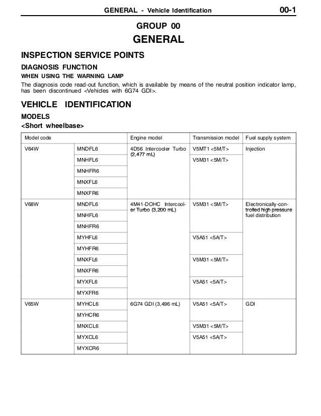 2001 mitsubishi montero pajero service repair manual