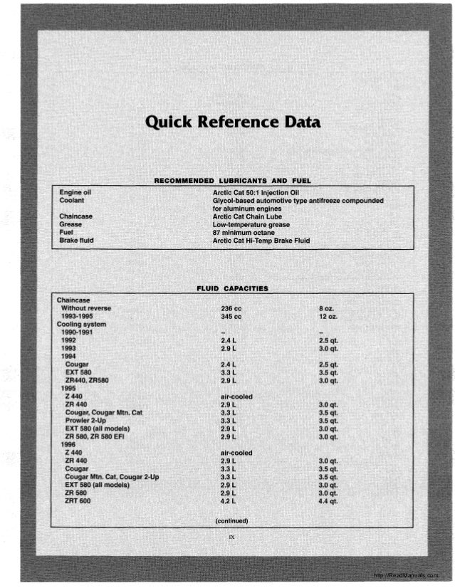 1995 Arctic Cat Zr 580 Efi Wiring Diagram