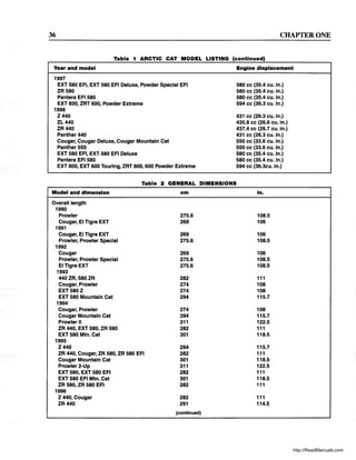 36 CHAPTER ONE
Table 1 ARCTIC CAT MODEL LISTING (continued)
Year and model
1997
EXT 580 EFI, EXT 580 EFI Deluxe, Powder Special EFI
ZR580
Pantera EFI 580
EXT 600, ZRT 600, Powder Extreme
1998
Z440
ZL440
ZR440
Panther 440
Cougar, Cougar Deluxe, Cougar Mountain Cat
Panther 550
EXT 580 EFI, EXT 580 EFI Deluxe
Pantera EFI 580
EXT 600, EXT 600 Touring, ZRT 600, 600 Powder Extreme
Engine displacement
580 cc (35.4 cu. in.)
580 cc (35.4 cu. in.)
580 cc (35.4 cu. in.)
594 cc (36.3 cu. in.)
431 cc (26.3 cu. in.)
435.8 cc (26.6 cu. in.)
437.4 cc (26.7 cu. in.)
431 cc (26.3 cu. in.)
550 cc (33.6 cu. in.)
550 cc (33.6 cu. in.)
580 cc (35.4 cu. in.)
580 cc (35.4 cu. in.)
594 cc (36.3cu. in.)
Table 2 GENERAL DIMENSIONS
Model and dimension cm in.
Overall length
1990
Prowler 275.6 108.5
Cougar, EI Tigre EXT 269 106
1991
Cougar, EI Tigre EXT 269 106
Prowler, Prowler Special 275.6 108.5
1992
Cougar 269 106
Prowler, Prowler Special 275.6 108.5
EITigreEXT 275.6 108.5
1993
440 ZR, 580 ZR 282 111
Cougar, Prowler 274 108
EXT580Z 274 108
EXT 580 Mountain Cat 294 115.7
1994
Cougar, Prowler 274 108
Cougar Mountain Cat 294 115.7
Prowler II 311 122.5
ZR 440, EXT 580, ZR 580 282 111
EXT 580 Mtn. Cat 301 118.5
1995
Z440 294 115.7
ZR 440, Cougar, ZR 580, ZR 580 EFI 282 111
Cougar Mountain Cat 301 118.5
Prowler 2-Up 311 122.5
EXT 580, EXT 580 EFI 282 111
EXT 580 EFI Mtn. Cat 301 118.5
ZR 580, ZR 580 EFI 282 111
1996
Z 440, Cougar 282 111
ZR440 291 114.5
(continued)
http://ReadManuals.com
 