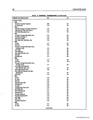 38 CHAPTER ONE
Table 2 GENERAL DIMENSIONS (continued)
Model and dimension cm in.
Overall width
1992
Prowler, Prowler Special 109 43
EI Tigre EXT 114 45
1993
440 ZR, Cougar, Prowler, Prowler II 114 45
580 ZR, EXT 550, EXT 580 Z 114 45
EXT 580 Mountain Cat 114 45
1994
Cougar, Cougar Mountain Cat 114 45
Prowler, Prowler II 114 45
ZR 440, ZR 580 114 45
EXT 580, EXT 580 Mtn. Cat 116 46
1995
Z440 117 46
ZR440 114 45
Cougar, Cougar Mountain Cat,
Prowler 2-Up 117 46
EXT 580 117 46
EXT 580 EFI 117 46
EXT 580 EFI Mtn. Cat 117 46
ZR580 117 46
ZR 580 EFI 117 46
1996
Z440 117 46
ZR440 116 45.7
Cougar, Cougar Mountain Cat,
Cougar2-Up 117 46
EXT 580, EXT 580 EFI,
EXT 580 EFI Mtn. Cat 117 46
EXT 580 Powder Spl. 109 43
EXT 580 EFI Deluxe, ZR 580,
ZR 580 EFI 117 46
ZRT600 114 45
1997
Z440 114 45
ZL440 114 45
ZR440 114 45
Panther 440, 550 114 45
ZR 580 EFI 114 45
Cougar 114 45
Cougar Mountain Cat 114 45
EXT 580 EFI 117 46
EXT 580 Deluxe 117 46
Pantera EFI 114 45
Powder Special 114 45
Powder Special EFI 114 45
EXT 600 114 45
ZRT600 114 45
Powder Extreme 114 45
1998
Z440 117 46
ZL440 117 46
(continued)
http://ReadManuals.com
 