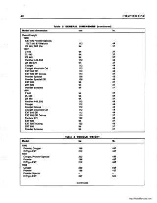 40 CHAPTER ONE
Table 2 GENERAL DIMENSIONS (continued)
Model and dimension cm in.
Overall height
1996
EXT 580 Powder Special,
EXT 580 EFI Deluxe 112 44
ZR 580, ZRT 600 94 37
1997
Z440 94 37
ZL440 94 37
ZR440 94 37
Panther 440, 550 112 44
ZR 580 EFI 94 37
Cougar 112 44
Cougar Mountain Cat 112 44
EXT 580 EFI 112 44
EXT 580 EFI Deluxe 114 37
Powder Special 109 43
Powder Special EFI 109 43
EXT 600 94 37
ZRT600 94 37
Powder Extreme 94 37
1998
Z440 94 37
ZL440 94 37
ZR440 94 37
Panther 440, 550 112 44
Cougar 112 44
Cougar Deluxe 112 44
Cougar Mountain Cat 112 44
EXT 580 EFI 112 44
EXT 580 EFI Deluxe 114 37
Pantera EFI 122 48
EXT 600 94 37
EXT 600 Touring 122 48
ZRT600 94 37
Powder Extreme 94 37
Table 3 VEHICLE WEIGHT
Model kg lb.
1990
Prowler, Cougar 198 437
EITigreEXT 212 467
1991
Cougar, Prowler Special 202 445
Prowler 198 437
EITigreEXT 212 467
1992
Cougar 250 551
Prowler 198 437
Prowler Special
EITigreEXT 227 500
(continued)
http://ReadManuals.com
 