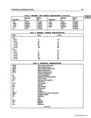 GENERAL INFORMATION
Fractions
7/16
29/64
15/32
31/64
1/2
Item
Bolt
6mm
8mm
10mm
12mm
14mm
16mm
Nut
6mm
8mm
10mm
12mm
14mm
16mm
ABOC
ATOC
BBOC
BOC
BTOC
C
cc
COl
cu. in.
EFI
F
ft.-lb.
gal.
HIA
hp
in.
kg
kg/cm2
kgm
km
I
m
MAG
ml
mm
Table 4 DECIMAL AND METRIC EQUIVALENTS (continued)
Decimal Metric Decimal
in. mm Fractions in.
0.4375 11.11250 15/16 0.9375
0.453125 11.50937 61/64 0.953125
0.46875 11.90625 31/32 0.96875
0.484375 12.30312 63/64 0.984375
0.500 12.70000 1 1.00
Table 5 GENERAL TORQUE SPECIFICATIONS
N.m ft.-lb.
6 4.4
15 11
30 22
55 41
85 63
130 96
6 4.4
15 11
30 22
55 41
85 63
130 96
Table 6 TECHNICAL ABBREVIATIONS
After bottom dead center
After top dead center
Before bottom dead center
Bottom dead center
Before top dead center
Celsius (Centigrade)
Cubic centimeters
Capacitor discharge ignition
Cubic inches
Electronic fuel injection
Fahrenheit
Foot-pounds
Gallons
High altitude
Horsepower
Inches
Kilogram
Kilograms per square centimeter
Kilogram meters
Kilometer
Liter
Meter
Magneto
Milliliter
Millimeter
(continued)
43
Metric
mm
23.81250
24.20937
24.60625
25.00312
25.40000
http://ReadManuals.com
 