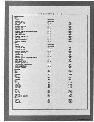 Cooling system
1997
Z440
Panther 440
ZL 440, ZR 440
.Cougar
Cougar Mtn. Cat
Panther 550
Pantera EFI
Powder Special (with carburetors)
EXT 580 EFI
EXT 580 EFI DLX
Powder Special EFt
ZR580
EXT 600, ZRT 600
Powder Extreme
1998
Z440
Panther 440
ZL 440, ZR 440
ZL 500, ZR 500
Cougar, Cougar DLX
Cougar Mtn. Cat
Panther 550
Pantera EFI
Powder Special (with carburetors)
EXT580EFI
EXT 580 EFI DLX
Powder Special EFI
ZR 600 (with carburetors)
EXT 600, ZRT 600
Powder Extreme
Fuel tank
1990
1992
Prowler
1993
440ZR
580ZR
1994
Cougar
ZR440
EXT 580
ZR580
1995
Z440
ZR440
Cougar
ZR 580, ZR 580 EFI
1996
Z440
ZR440
ZRT 600
http://ReadManuals.com
 