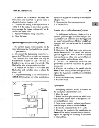 TROUBLESHOOTING
3. Connect an ohmmeter between the
black/white and black/red (or green) wires to
check the ignition charging coil.
4. Compare the reading to the specification in
Table 4. If the reading is not within specifica-
tions, replace the charge coil assembly as de-
scribed in Chapter Nine.
5. Reconnect the three-prong connector.
6. Close the hood.
Ignition trigger coil (coil underflywheel)
The ignition trigger coil is mounted on the
stator plate under the flywheel of some models.
1. Open the hood.
2. Disconnect the three-prong connector be-
tween the CDI (ignition module) and magneto.
This connector has three wires that may be
black/white, blacklred and red/white or
black/white, green and white/red. The
black/white wire is the ground connection.
3. Connect an ohmmeter between the
black/white and red/white wires to check the
trigger coil.
4. Compare the reading to the specification in
Table 5. Ifthe reading is not within specification,
®
Secondary
connector
Primary'
//conn_,
53
replace the trigger coil assembly as described in
Chapter Nine.
5. Reconnect the three-prong connector.
6. Close the hood.
Ignition trigger coil (coil outsideflywheel)
On fuel-injected and three-cylinder models, a
separate ignition trigger coil is located just out-
side the flywheel. The wires from the trigger coil
are green/white and brown. Models with EFI are
equipped with a second sensor that is similarly
located.
1. Open the hood.
2. Disconnect the black two-prong connector
located between the CDI control unit and the
ignition trigger coil. Wires to the CDI control
unit may have one white wire and one black or
one green/white and one brown wire.
3. Connect an ohmmeter between the
green/white and brown wires from the ignition
trigger coil.
4. Compare the reading to the specification in
Table 5. Ifthe reading is not within specification,
replace the trigger coil assembly as described in
Chapter Nine.
5. Reattach the two-prong connector.
6. Close the hood.
Lighting coil
The lighting coil of all models is mounted on
the stator plate behind the flywheel.
1. Open the hood.
2. Locate the four-plug connector which con-
tains the two yellow wires or the yellow, yel-
low/red and brown wires.
3. Separate the connector and attach an ohmme-
ter to the engine wires as listed in Table 6.
4. Switch the ohmmeter to the R x 1 scale.
5. Compare the reading to the specification in
Table 6. Ifthe reading is not within specification,
replace the lighting coil assembly as described
in Chapter Nine.
http://ReadManuals.com
 
