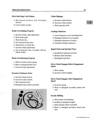 TROUBLESHOOTING
Drive Belt Edge Cord Failure
a. Misaligned primary and secondary
sheaves.
b. Loose engine mounts.
Brake Not Holding Properly
a. Incorrect brake cable adjustment.
b. Worn brake pads.
c. Worn brake disc.
d. Oil-saturated brake pads.
e. Sheared key on brake disc.
f. Incorrect brake adjustment.
g. Air in hydraulic lines of models with hy-
draulic brakes.
Brake Not Releasing Properly
a. Weak or broken return spring.
b. Bent or damaged brake lever.
c. Incorrect brake adjustment.
Excessive Chaincase Noise
a. Incorrect chain tension.
b. Excessive chain stretch.
c. Worn sprocket teeth.
d. Damaged chain and/or sprockets.
Chain Slippage
a. Incorrect chain tension.
b. Excessive chain stretch.
c. Worn sprocket teeth.
Leaking Chaincase
a. Loose chaincase cover mounting bolts.
b. Damaged chaincase cover gasket.
c. Damaged chaincase oil seales).
d. Cracked or broken chaincase.
Rapid Chain and Sprocket Wear
a. Insufficient chaincase oil level.
b. Broken chain tensioner.
c. Misaligned sprockets.
Drive Clutch Engages Before Engagement
Speed
a. Worn spring.
b. Incorrect clutch weights.
Drive Clutch Engages After Engagement
Speed
a. Incorrect spring.
63
b. Worn or damaged secondary sheave but-
tons.
Erratic Shifting
a. Worn rollers and bushings.
b. Scuffed or damaged weights.
c. Dirty primary sheave assembly.
d. Worn or damaged secondary sheave but-
tons.
http://ReadManuals.com
 