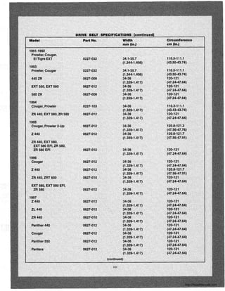 DR._VI··BELT SP&C.IFICATIONS (continued)
Model Part No. Width Circumference
mm (in.) em (in.)
1991~1992
Prowler, Cougar,
EITigreEXT 0227-032 34.1~35.7 110.5-111.1
(1.344~1.40G) (43.5043.74)
1993
Prowler; Cougar 0227~032 34.1~5.7 110.5.-111.1 ..
(1.344-1.40G) (43.50-43.74)
440ZR OG27~OO9 34~3G 120-121
(1.339-1.417) (47.24-47.G4).
EXT 550, EXT 580 OG27-012 34~3G 120-121
(1.339-1.417) (47;24-47,64)
580ZR 0627-009 34-36 120-121
(1.339-1.417) (47.24-47.64)
1994
Cougar, Prowler 0227-103 34~36 110.3-111.1
(1.339-1.417) (43.4343;14)
ZR 440, EXT 580, ZR 580 0627-012 34~36 120~121
(1.339-1.411) (47.24-47.64)
1995
Cougar, Prowler 2-Up OG27-012 34-36 120.8-121.3
(1.339-1.417) (47.5647;76)
Z440 0627-012 34-3G 120.8-121.7 .
(1.339~1.417) (47.56-47.91)
ZR 440, EXT 580,
EXT 580 EFI, ZR 580,
ZR580EFI OG27-012 34~36 120-121
(1.339-1.417) (47.24;,;47.64)
1996
Cougiir OG27-012 34~3G 120-121
(1.339-1.417) (47.24-47.64)
Z440 OG27-012 34~36 120.8-121.7
(1;339-1.417) (47.56-47.91)
ZR 440, ZRT 600 0627-010 34-36 120-121
(1.339-1.417) (47.24-47.64)
EXT 580, EXT 580 EFI,
ZR580 OG27-012 34~6 120-121
(1.339-10417) (47.24-47.64)
1997
Z440 0627-012 34-36 120,121
(1.339-1.417) (47.24-47;64)
ZL440 0627-012 34-36 120-121
, (1.339-1.417) (47,24-47.64)
.. ZR 440 0627-010 34~36 120-121
(1.339-1.417) (47.24-47.64)
Panthe,,440 0627-012 34-36 120-121
(1.339-1.411) (41.24-47.64)
Cougar 06277012 34-36 120-121
(1.339-1.417) (47.M--47.64)
Panther550 0627~012 34-36 120-121
(1.339-1.417) (47.24-47.64)
Pantera 0627-012 34-36 120-121
(1.339.1.417) (47.24--47.64)
(continued)
xm
http://ReadManuals.com
 