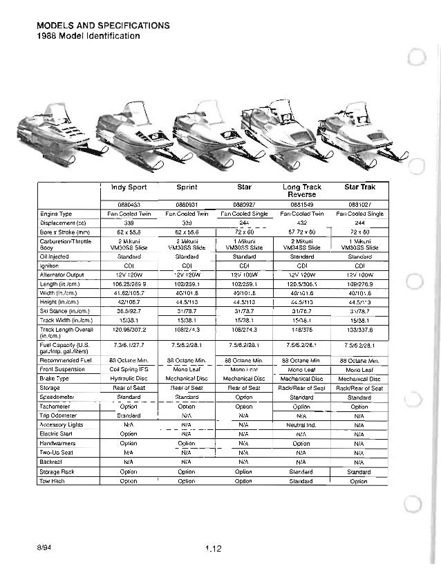 POLARIS INDY MODELS SNOWMOBILE SERVICE REPAIR MANUAL 1996 ... 9003 headlight wiring diagram 