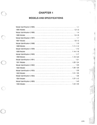 CHAPTER 1
MODELS AND PECIFICATIONS
Model Identification (1985) ................................ ........ ........... 1.1
1985 Models ......... .. . . ..... ...... .................... ............. . .. 1.2-1.3
Model Identification (1986) ....... .. .... .. . . . ......... .. .. .... .. . .. . ... . . . ... . 1.4
1986 Models ... .......... ... . ..... .............. . ... . .... . ... . ... ....... 1.5-1 .6
Model Identification (1987) .... .. ........... ... ... .......... . ............. ... . 1.7
1987 Models .. . .................... ... .. . . ..... ........... .. .... . . . . .. .. 1.8-1.9
Model Identification (1988) ........ . ........ .. .......... . ....... .. .. .... .. . .. 1.10
1988 Models ...... . .. . . .... ... ...... ... .. .... .. ..... ..... .. . ....... . .. 1.11-1.12
Model Identification (1989) ...... . ................ .. ........... .. ............ 1.13
1989 Models . . .... ..... ... . ............ . ... . ....... ... ... . .. . ... .. .... 1.14-1 .16
Model Identification (1 990) ....................... . ......... .. ............. .. 1.17
I
1990 Models ....... ... ....... . ..... . .... .... ............. ... ..... .. . . . 1.18-1.20
Model Identification (1991) .. ..... ...... ................ .. ................... 1.21 ~
1991 Models .............................. .. ..... . ............ . .... . .. 1.22-1.24
Model Identification (1992) ....... ........ . .. ...................... .. .. . ..... 1.25
1992 Models ... . ... ... ........ .. . . . .... . . .......... . ... . ... . .......... 1.26-1 .29
Model Identification (1993) ... ......... .. .. . . . . .... .. ..... .... ..... . . . ... . ... 1.30
1993 Models ..... . . ... .. . ........ . . ... . .. ...... . ..... .... .... .. .. . .... 1.31-1.35
Model Identification (1994) ...... ..... ..... . ....... .... ...... . . .. ...... .. .. .. 1.36
1994 Models ....... ... ...... ... .... .... ..... ... ........ ... ..... . . ... .. 1.37-1 .42
Model Identification (1995) . . . ....... .... ... ................ ____ . . . . . . . . . . . .. 1.43
1995 Models .... .. .. .. ........ .... ..... ........ .... . ............. .. . . . 1.44-1.49
8/94
 