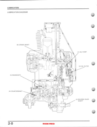 1987 HONDA TRX250X SERVICE MANUAL visual data 3