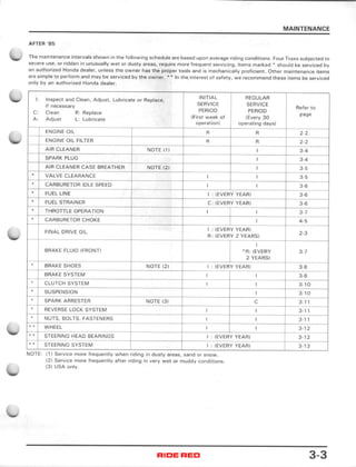 1987 HONDA TRX250X SERVICE MANUAL PDF visual data 7