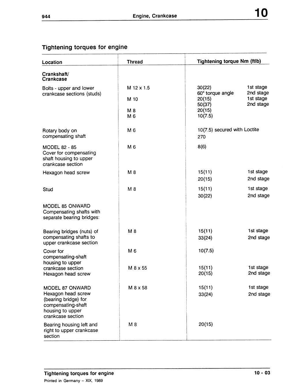 1986 Porsche 944 Service Repair Manual