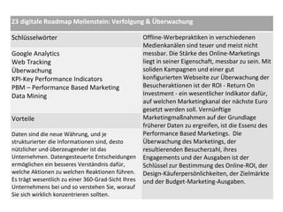 Z3 digitale Roadmap Meilenstein: Verfolgung & Überwachung
Schlüsselwörter Offline-Werbepraktiken in verschiedenen
Medienka...