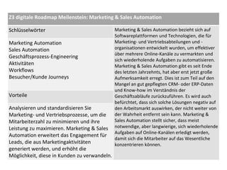 Z3 digitale Roadmap Meilenstein: Marketing & Sales Automation
Schlüsselwörter Marketing & Sales Automation bezieht sich au...