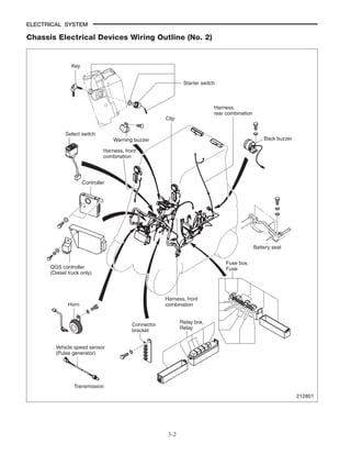 MITSUBISHI FD20CN FORKLIFT TRUCKS Service Repair Manual SN：EF16D-6100…
