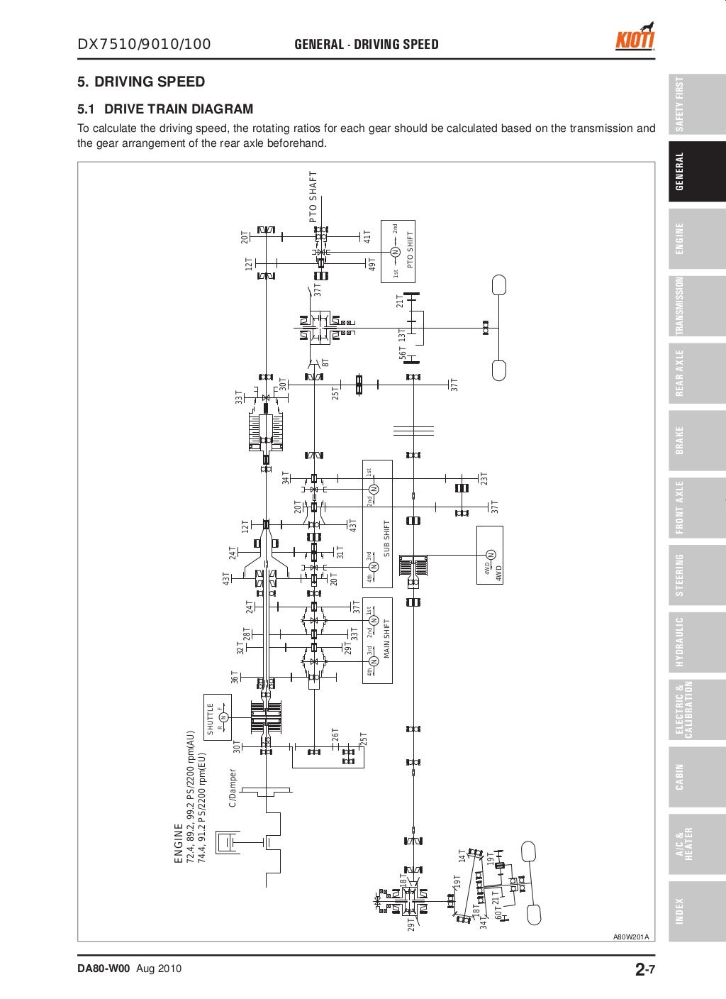 KIOTI MANUAL - Auto Electrical Wiring Diagram