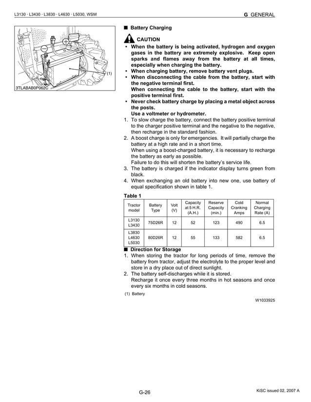 KUBOTA L5018 PARTS MANUAL PDF FREE DOWNLOAD 2020 visual data 7