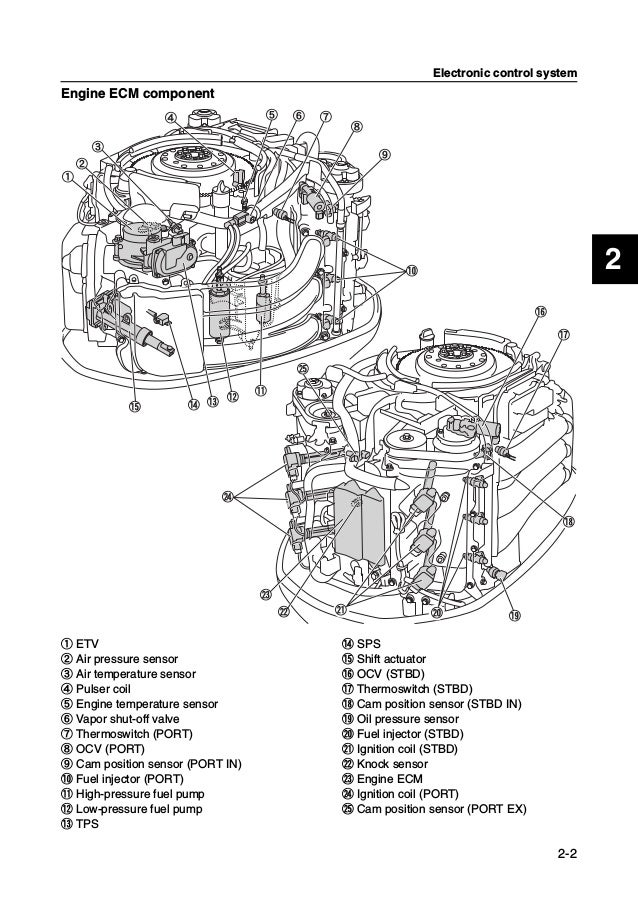 2011 YAMAHA F300CA 4-STROKE OUTBOARD Service Repair Manual