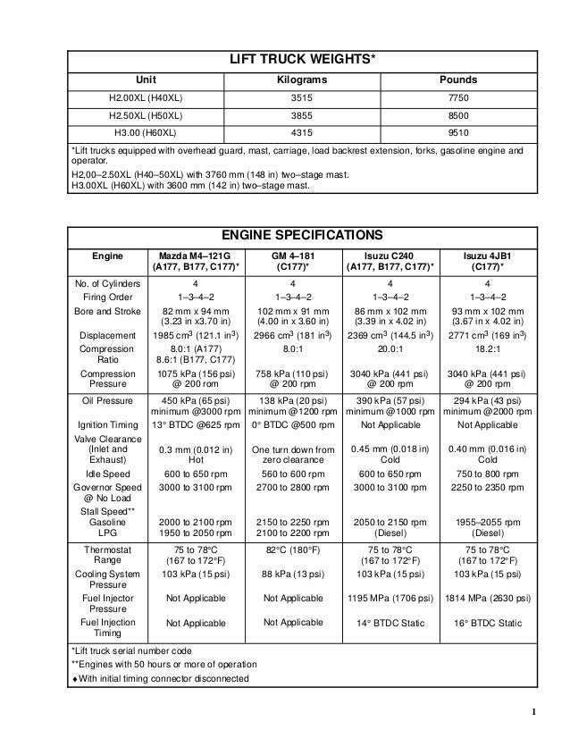 17+ Hyster Forklift Serial Number Pics Forklift Reviews