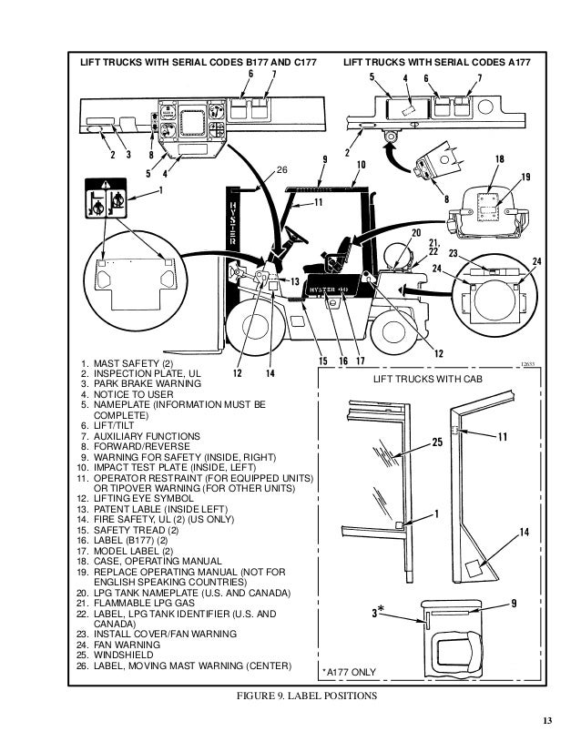 Hyster C177 (H2.00XL Europe) Forklift Service Repair Manual