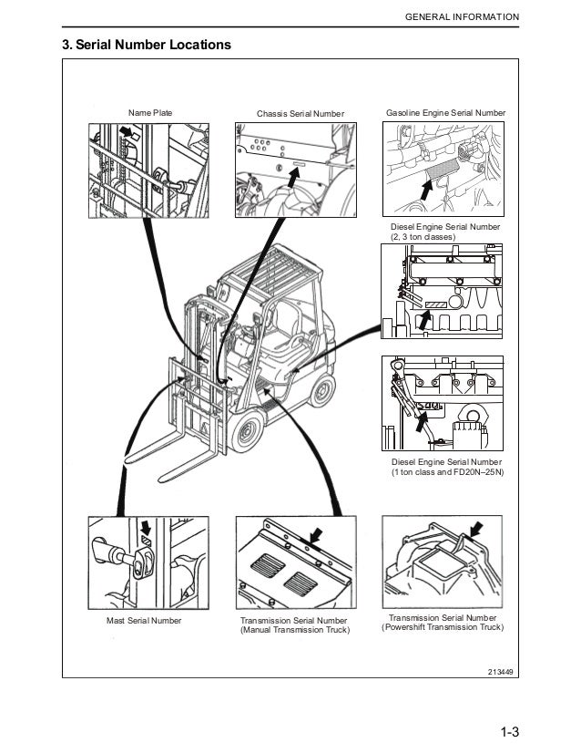 Mitsubishi Engine Serial Numbers