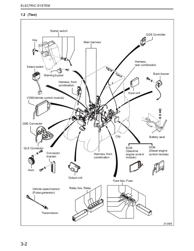 MITSUBISHI FGE15N FORKLIFT TRUCKS Service Repair Manual SN ... mitsubishi fgc15 schematic 