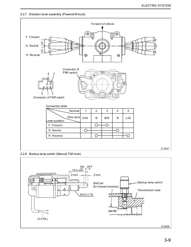Mitsubishi Fg25 Wiring Diagram - Wiring Diagram