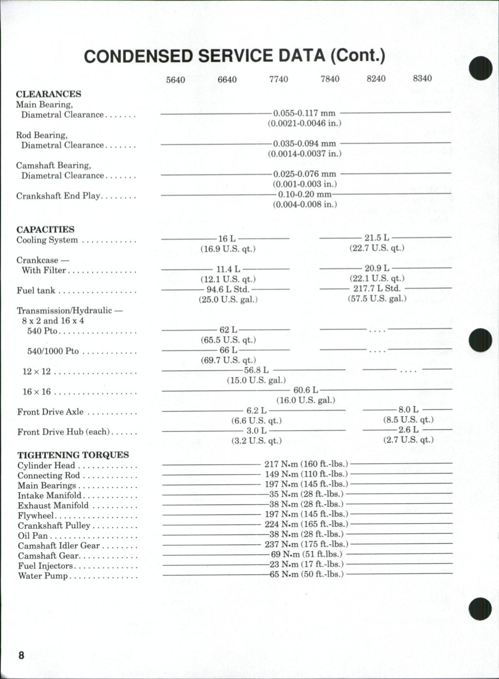 Ford 6640 Tractor Service Repair Manual