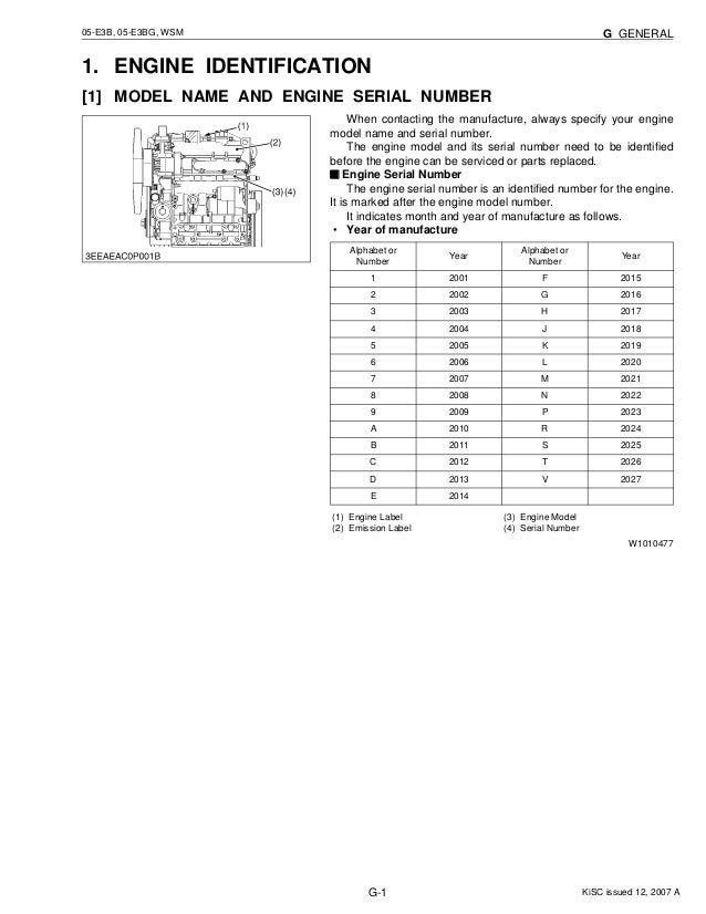 KUBOTA V1505E3BG DIESEL ENGINE Service Repair Manual