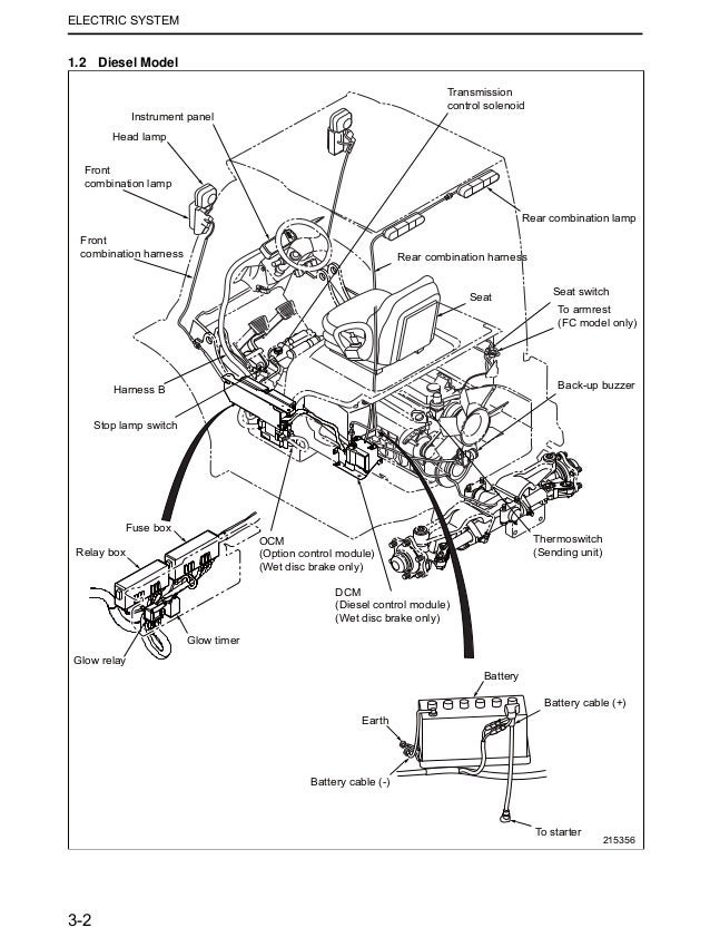 MITSUBISHI FG55N FORKLIFT TRUCKS Service Repair Manual SN: EF33C-8000…