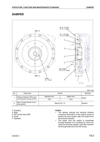 KOMATSU WA320-5 WHEEL LOADER Service Repair Manual SN:60001 and up Komatsu Wa320 5 Wiring Diagram SlideShare