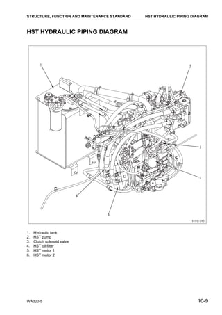 KOMATSU WA320-5 WHEEL LOADER Service Repair Manual SN:60001 and up Komatsu Wa320 5 Wiring Diagram SlideShare