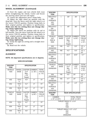 Dur Position Engine 2003 DODGE RAM TRUCK Service Repair Manual | PDF