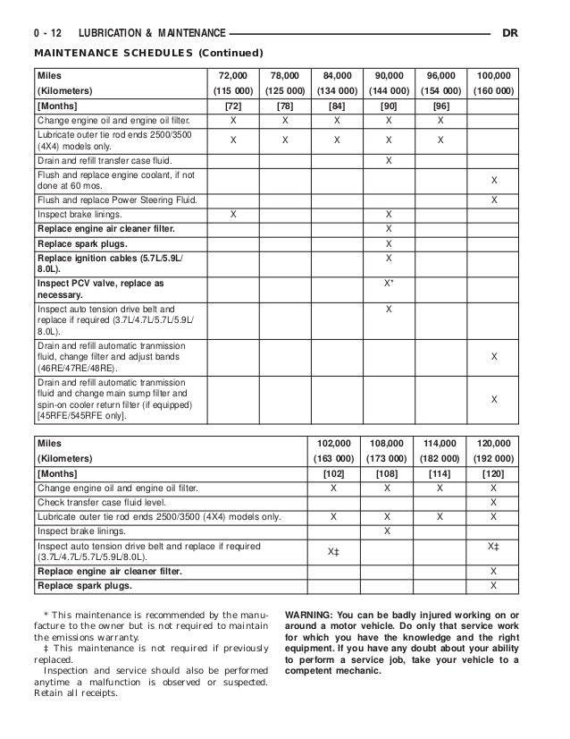 2003 DODGE RAM TRUCK Service Repair Manual